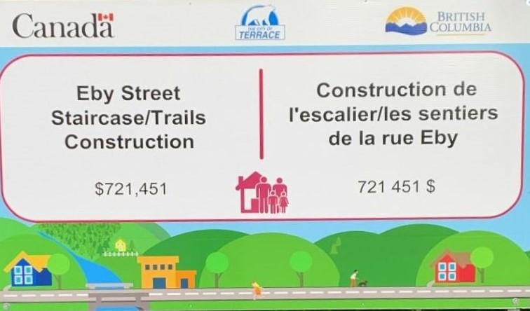 Sign showing total project cost