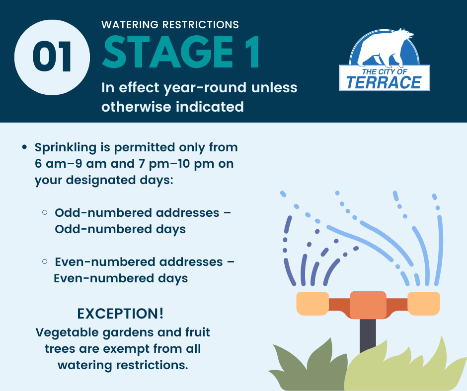List of Stage 1 water restrictions