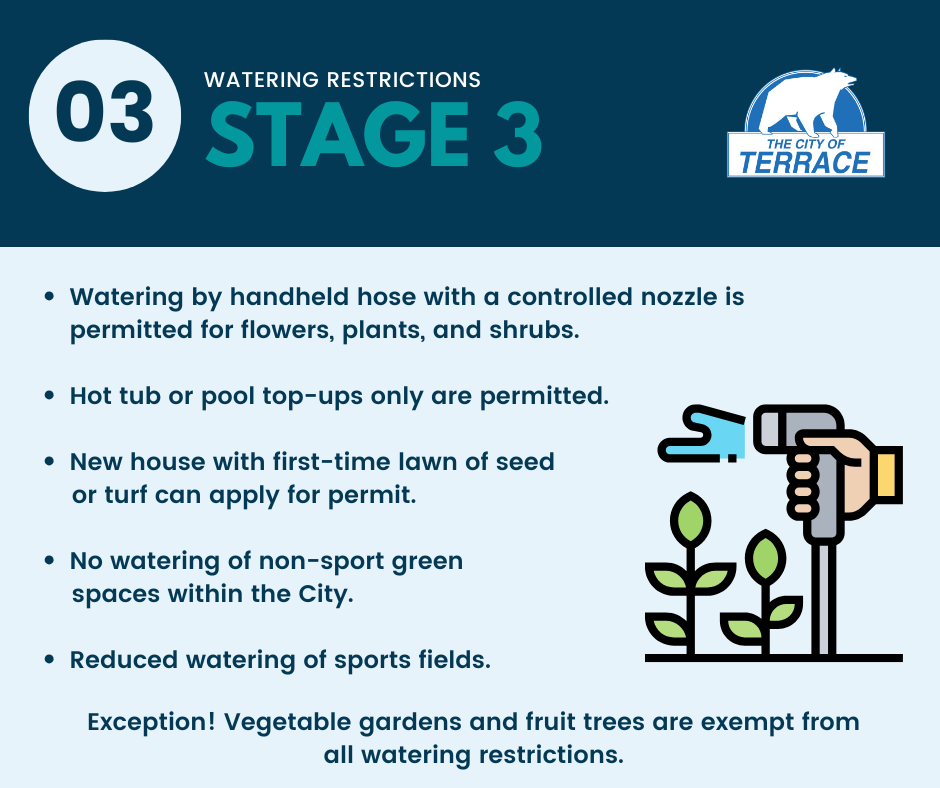 STAGE 3 water restrictions